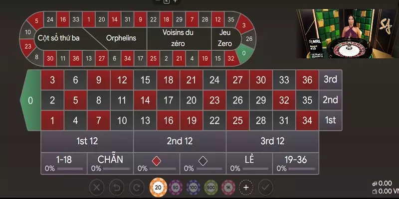 Trò chơi Roulette chuyên nghiệp